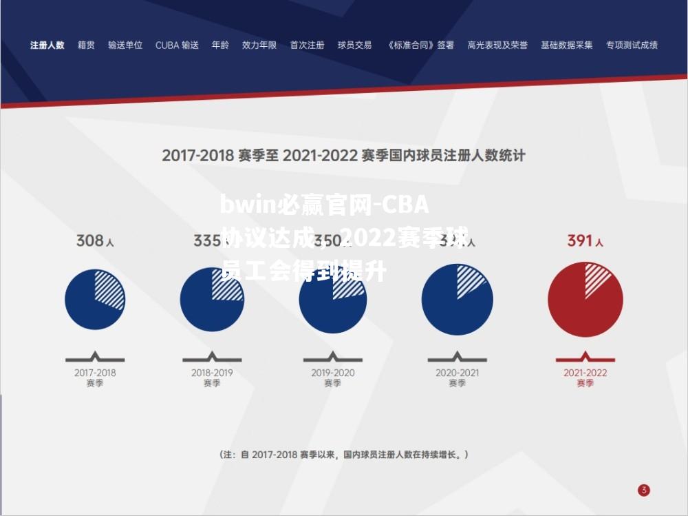 CBA协议达成，2022赛季球员工会得到提升