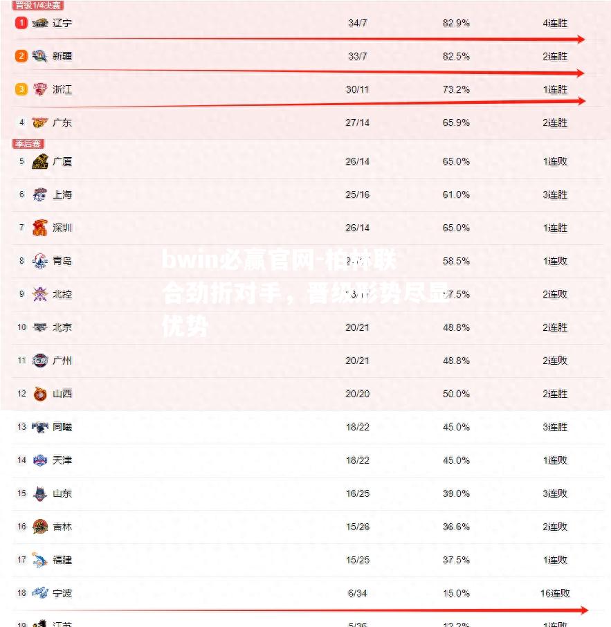 柏林联合劲折对手，晋级形势尽显优势