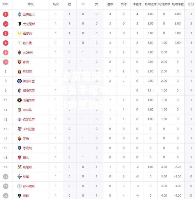 尤文图斯客场负于那不勒斯，意甲争冠形势更加激烈