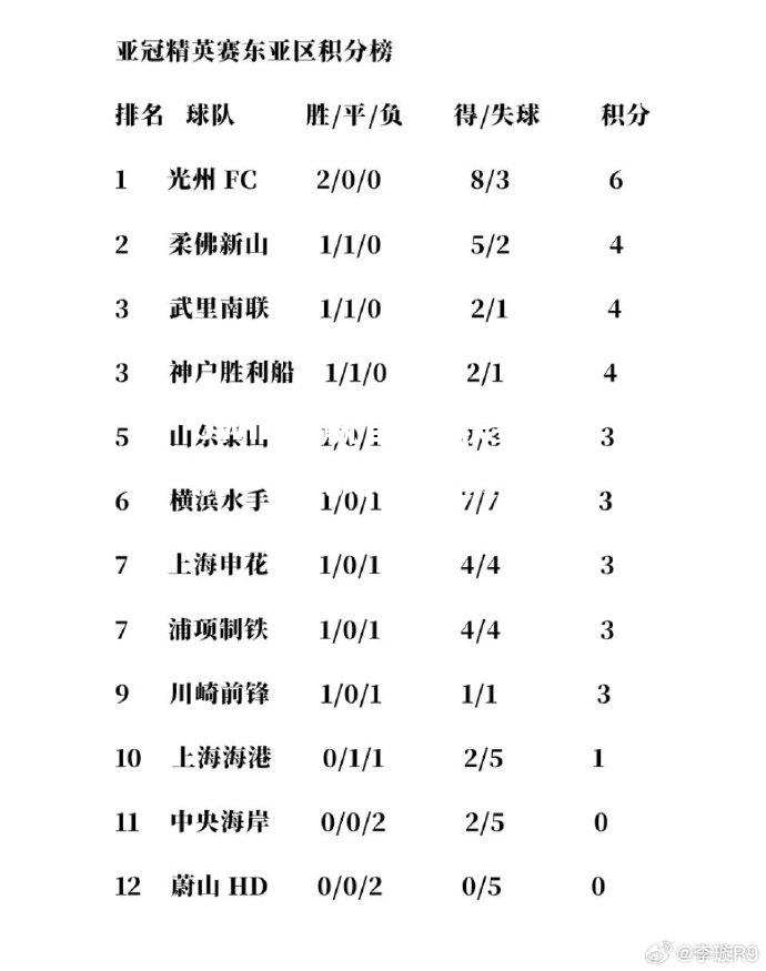 联赛战况：领先球队压力不小